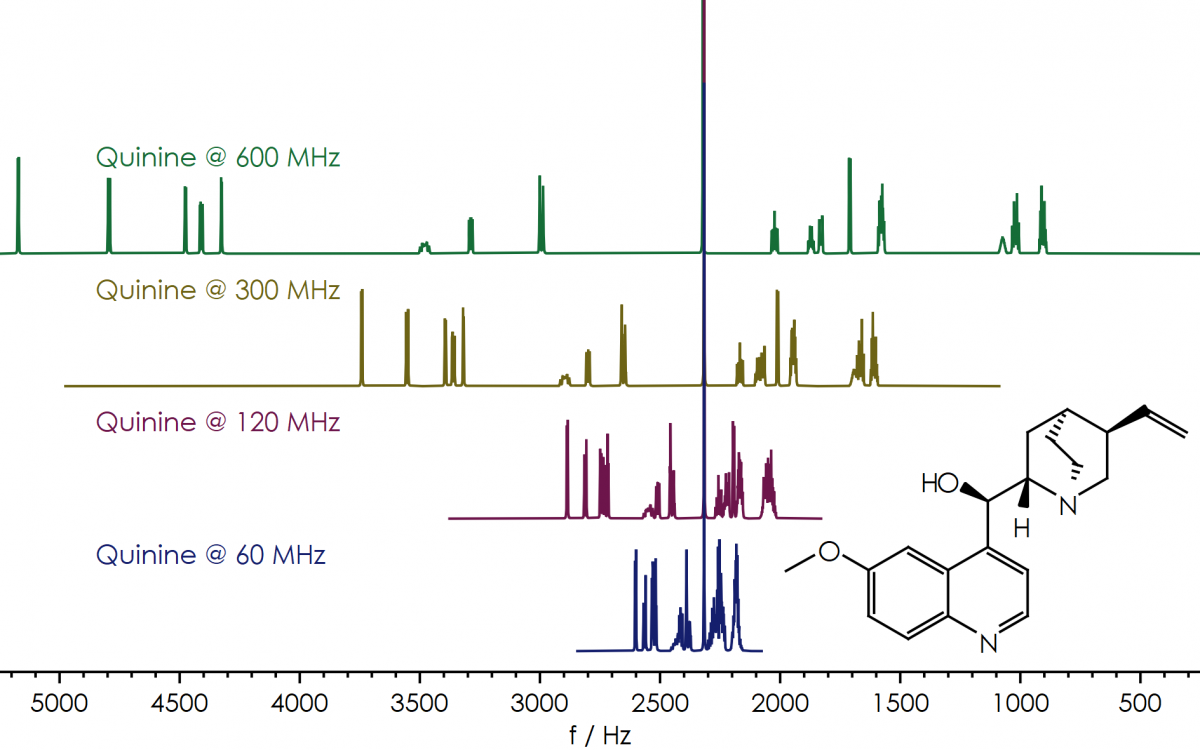 High-field To Benchtop NMR Spectroscopy - Part 3 - Oxford Instruments